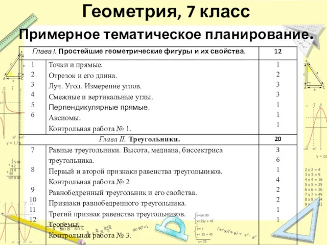 Геометрия, 7 класс Примерное тематическое планирование.