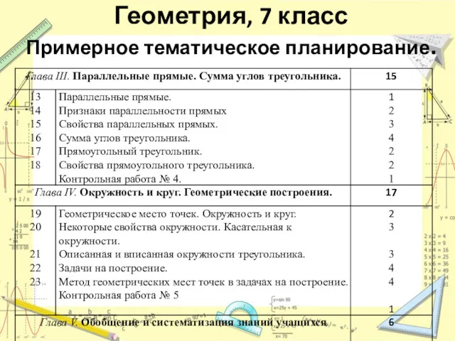 Геометрия, 7 класс Примерное тематическое планирование.