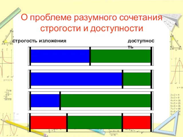 О проблеме разумного сочетания строгости и доступности строгость изложения доступность