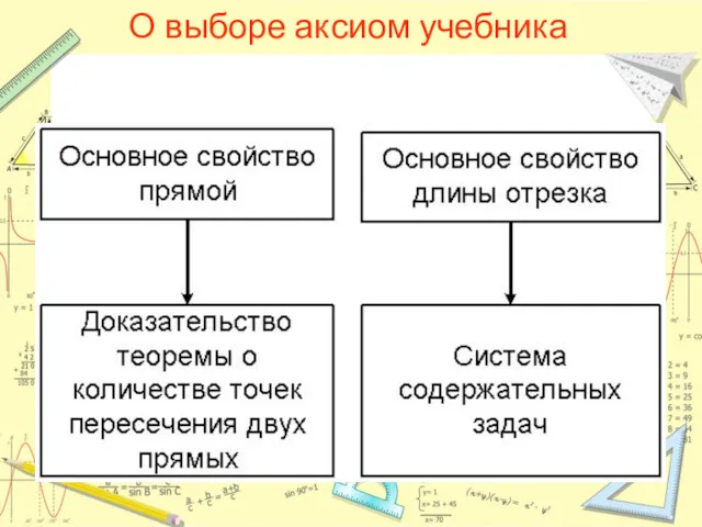 О выборе аксиом учебника