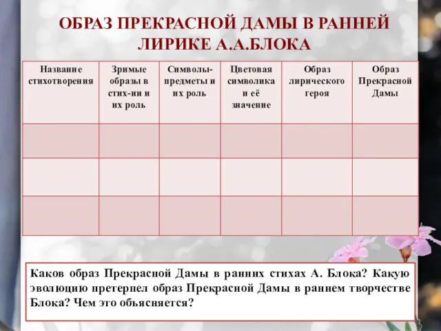 ОБРАЗ ПРЕКРАСНОЙ ДАМЫ В РАННЕЙ ЛИРИКЕ А.А.БЛОКА Каков образ Прекрасной