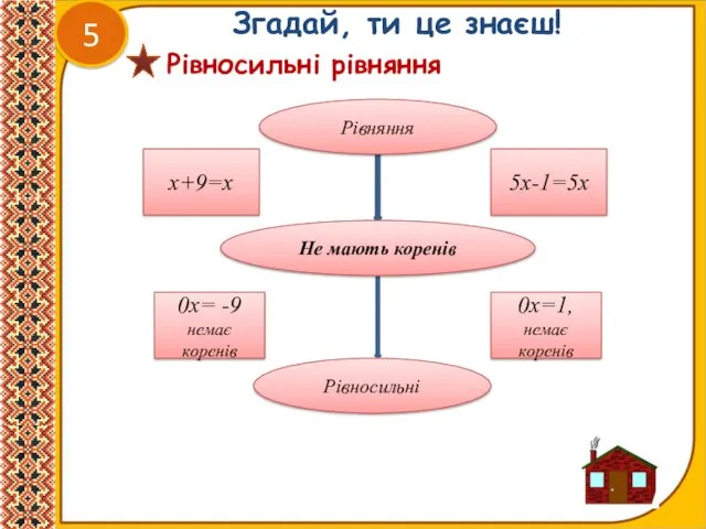 Рівносильні рівняння Згадай, ти це знаєш! 5 0х=1, немає коренів