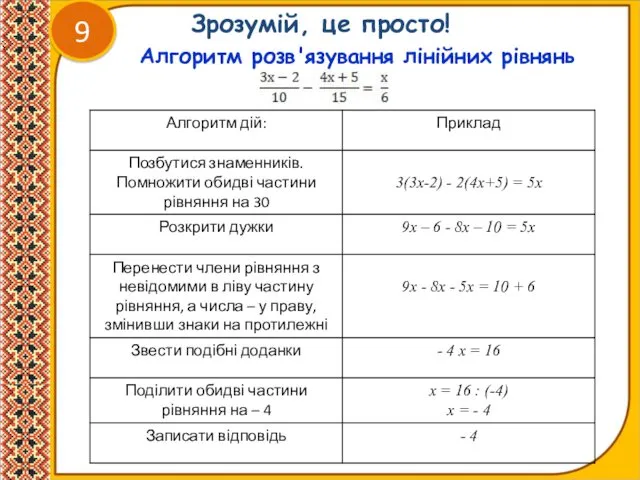 9 Зрозумій, це просто! Алгоритм розв'язування лінійних рівнянь :