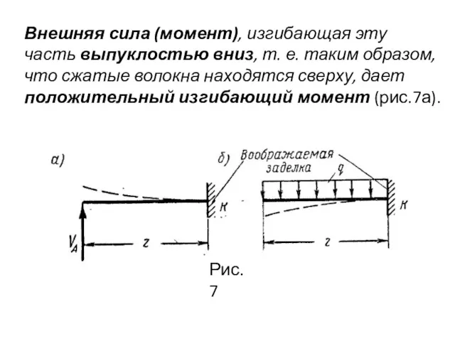 Внешняя сила (момент), изгибающая эту часть выпуклостью вниз, т. е.