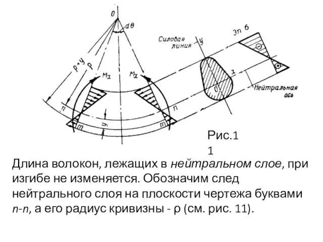 Длина волокон, лежащих в нейтральном слое, при изгибе не изменяется.