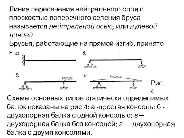 Линия пересечения нейтрального слоя с плоскостью поперечного селения бруса называется