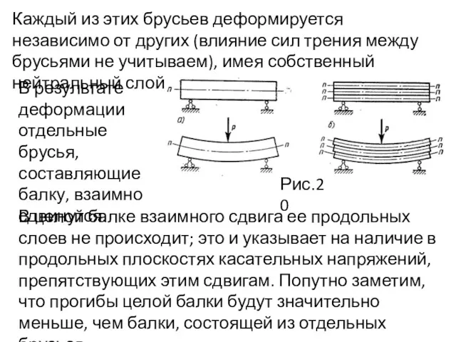 Каждый из этих брусьев деформируется независимо от других (влияние сил