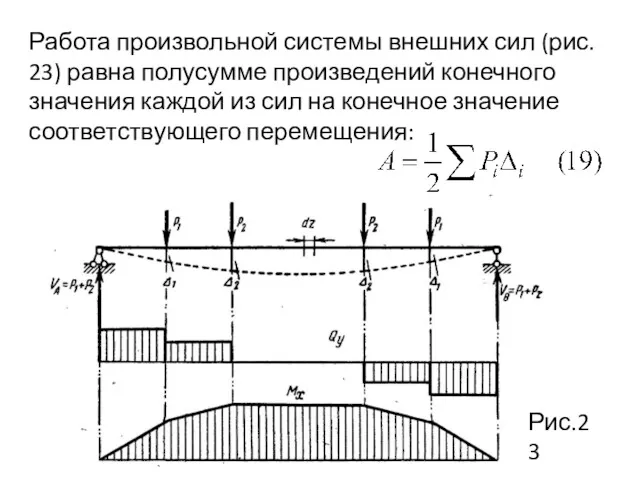 Работа произвольной системы внешних сил (рис. 23) равна полусумме произведений