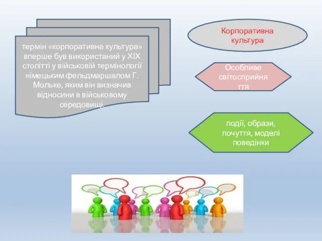 термін «корпоративна культура» вперше був використаний у ХІХ столітті у військовій термінології німецьким