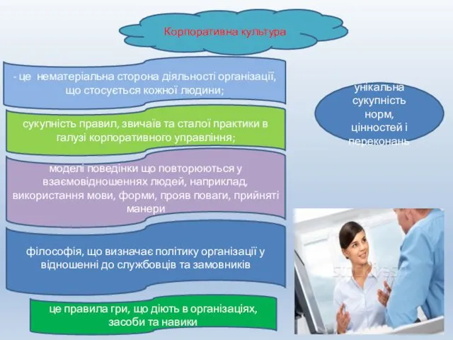 - це нематеріальна сторона діяльності організації, що стосується кожної людини; сукупність правил, звичаїв