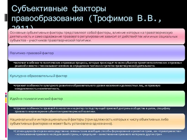 Субъективные факторы правообразования (Трофимов В.В., 2011)