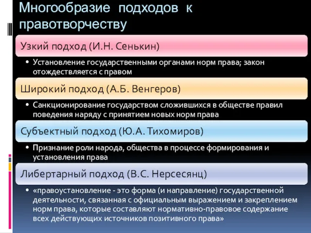 Многообразие подходов к правотворчеству