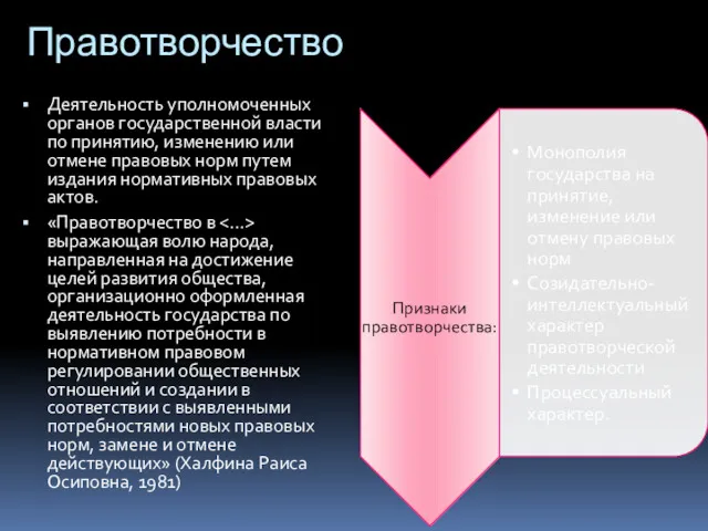 Правотворчество Деятельность уполномоченных органов государственной власти по принятию, изменению или