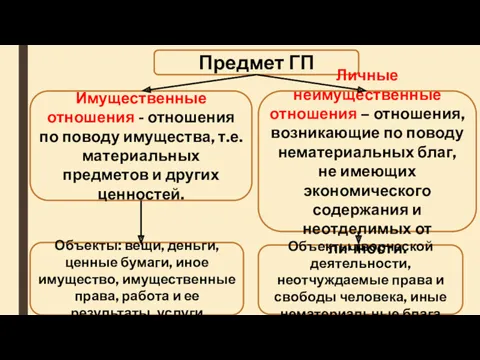 Предмет ГП Имущественные отношения - отношения по поводу имущества, т.е.