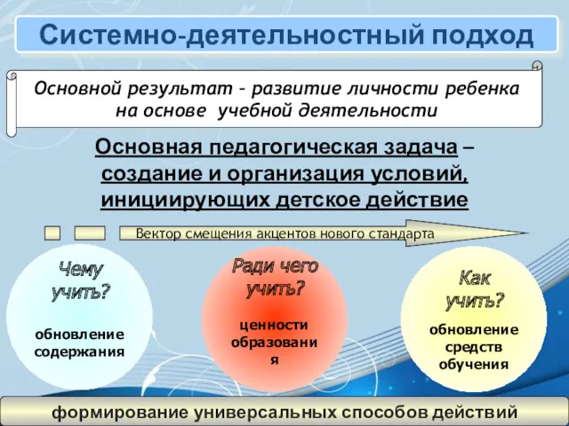 Основная педагогическая задача – создание и организация условий, инициирующих детское