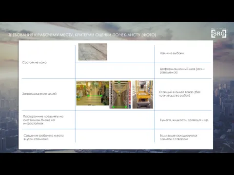 ТРЕБОВАНИЯ К РАБОЧЕМУ МЕСТУ. КРИТЕРИИ ОЦЕНКИ ПО ЧЕК-ЛИСТУ (ФОТО) Состояние