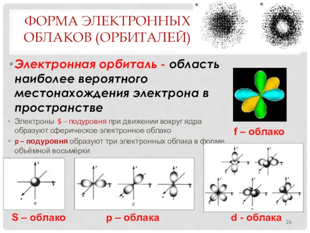 ФОРМА ЭЛЕКТРОННЫХ ОБЛАКОВ (ОРБИТАЛЕЙ) Электронная орбиталь - область наиболее вероятного местонахождения электрона в
