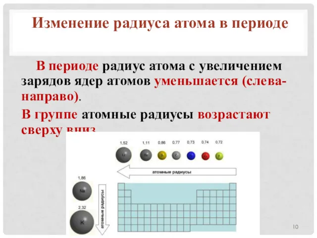 В периоде радиус атома с увеличением зарядов ядер атомов уменьшается (слева-направо). В группе