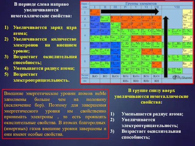 В периоде слева направо увеличиваются неметаллические свойства: Увеличивается заряд ядра