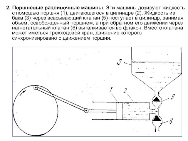 2. Поршневые разливочные машины. Эти машины дозируют жидкость с помощью