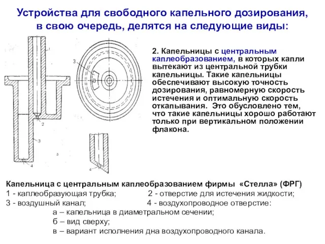 Устройства для свободного капельного дозирования, в свою очередь, делятся на