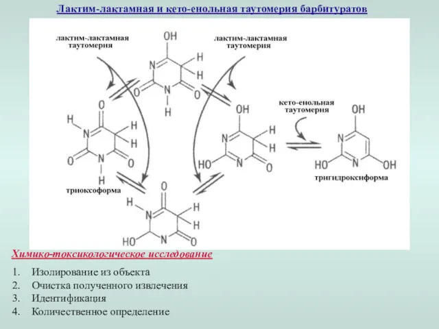 Лактим-лактамная и кето-енольная таутомерия барбитуратов Химико-токсикологическое исследование Изолирование из объекта Очистка полученного извлечения Идентификация Количественное определение