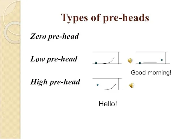 Types of pre-heads Zero pre-head Low pre-head High pre-head Hello! Good morning!