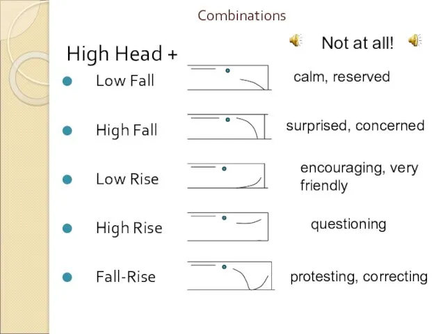 Combinations High Head + Low Fall High Fall Low Rise