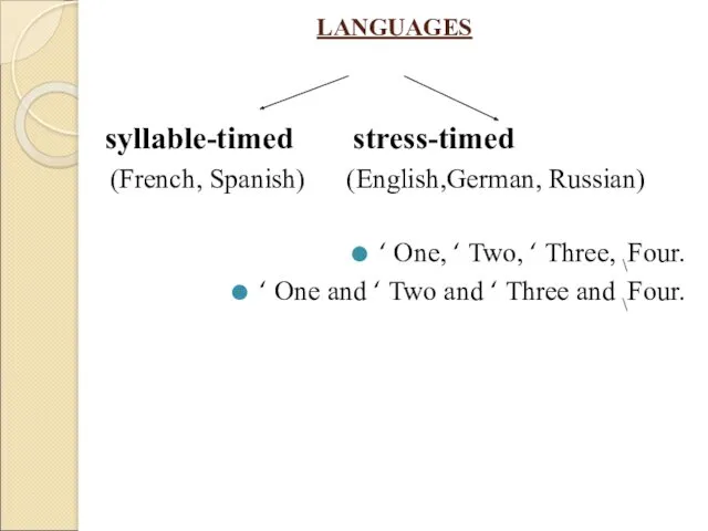 LANGUAGES syllable-timed stress-timed (French, Spanish) (English,German, Russian) ‘ One, ‘