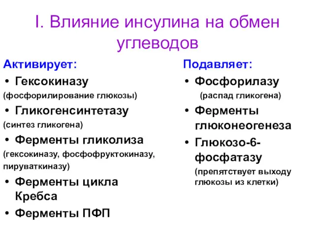 I. Влияние инсулина на обмен углеводов Активирует: Гексокиназу (фосфорилирование глюкозы)