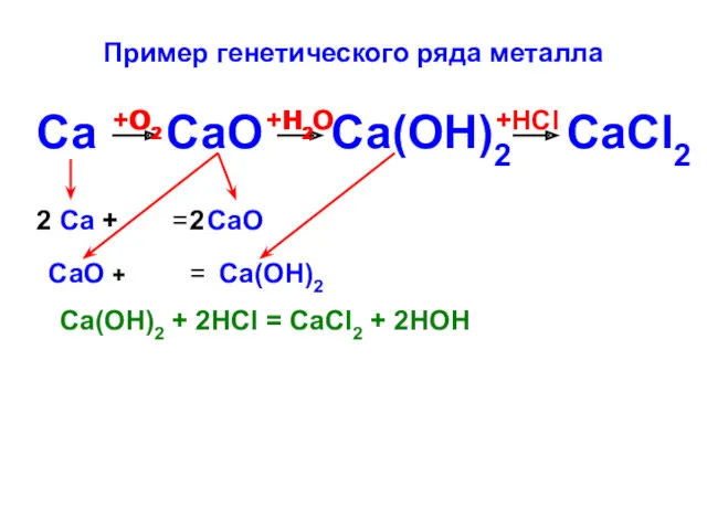 Пример генетического ряда металла Са СаО Са(ОН)2 CaCl2 +O2 +H2O