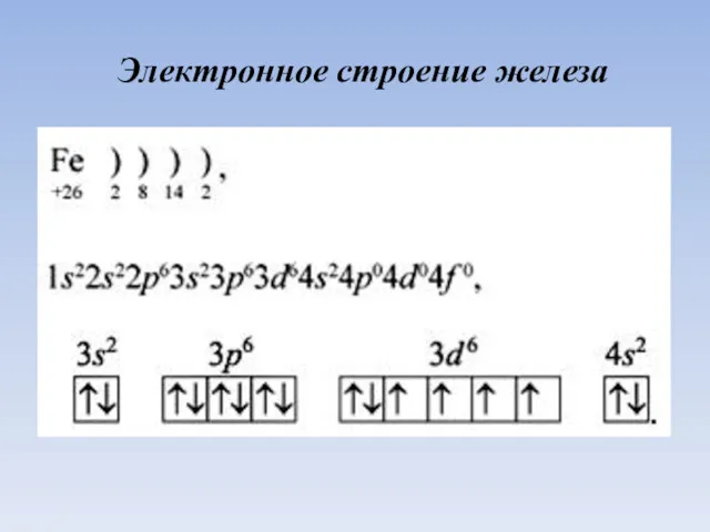 Электронное строение железа