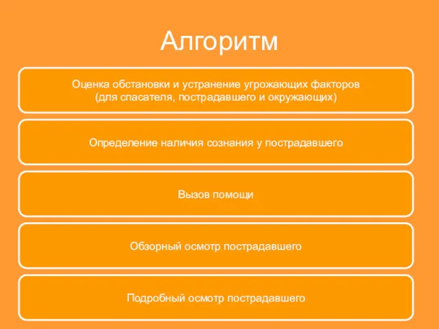 Алгоритм Оценка обстановки и устранение угрожающих факторов (для спасателя, пострадавшего