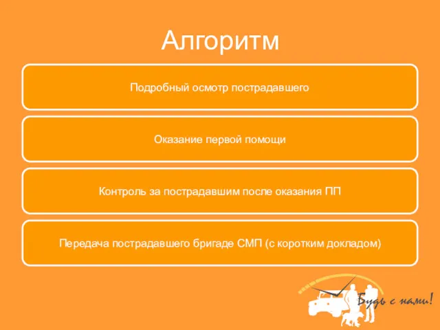 Алгоритм Подробный осмотр пострадавшего Оказание первой помощи Контроль за пострадавшим