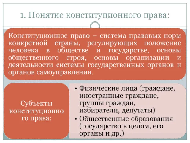 1. Понятие конституционного права: