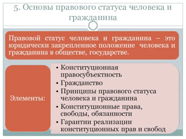 5. Основы правового статуса человека и гражданина