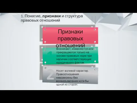 1 2 Признаки правовых отношений Возникают, изменяются или прекращаются только