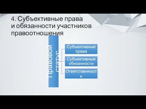 4. Субъективные права и обязанности участников правоотношения