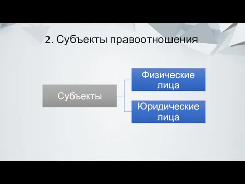 2. Субъекты правоотношения