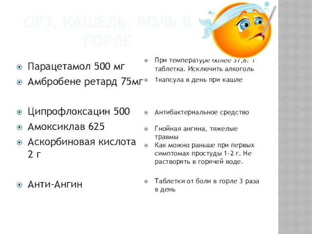 ОРЗ, КАШЕЛЬ, БОЛЬ В ГОРЛЕ Парацетамол 500 мг Амбробене ретард