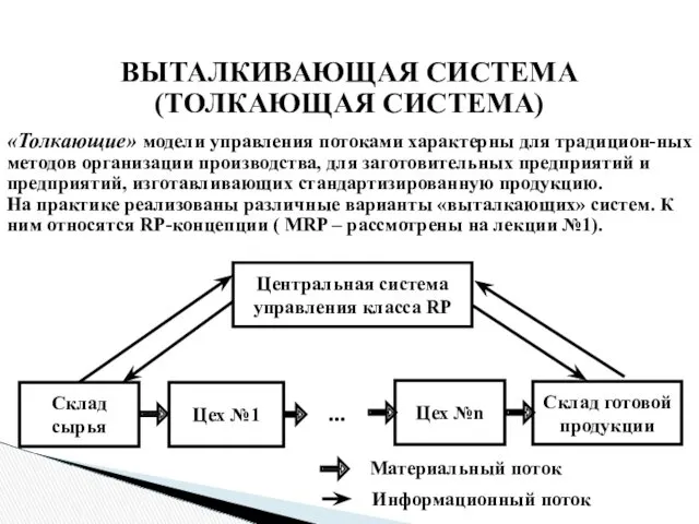 ВЫТАЛКИВАЮЩАЯ СИСТЕМА (ТОЛКАЮЩАЯ СИСТЕМА) «Толкающие» модели управления потоками характерны для