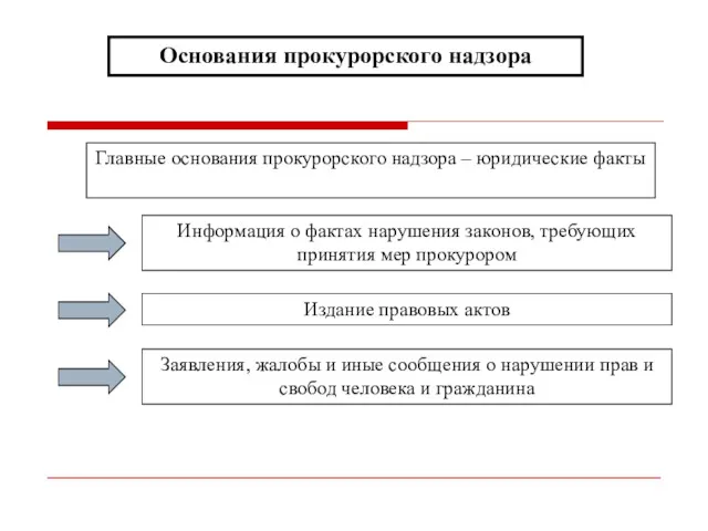 Основания прокурорского надзора Информация о фактах нарушения законов, требующих принятия