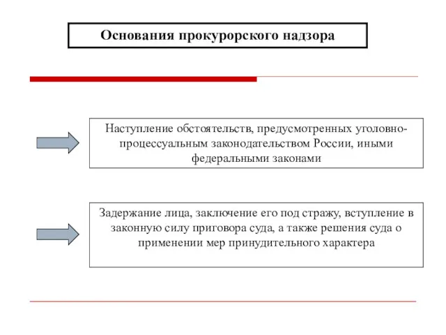 Основания прокурорского надзора Наступление обстоятельств, предусмотренных уголовно-процессуальным законодательством России, иными