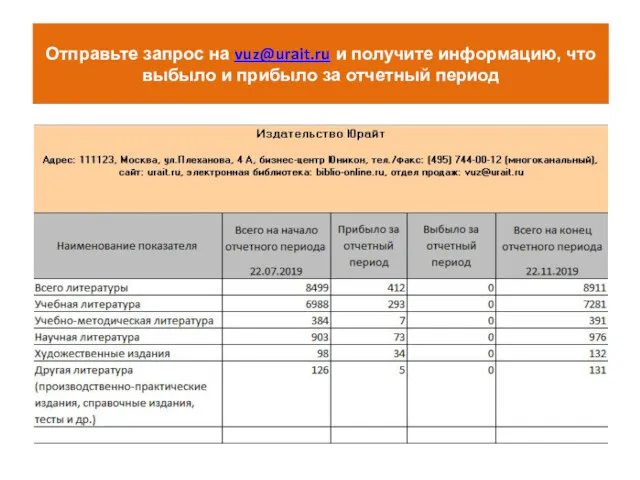 Отправьте запрос на vuz@urait.ru и получите информацию, что выбыло и прибыло за отчетный период