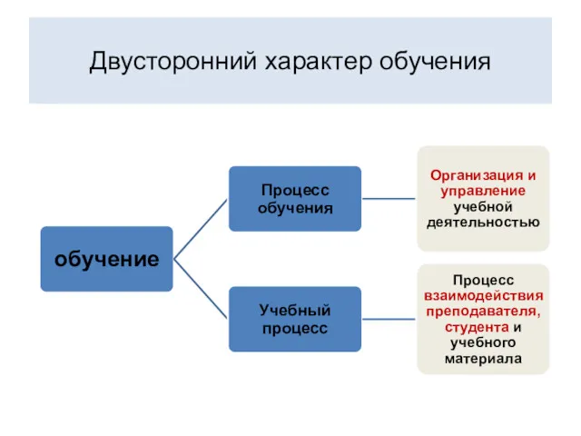 Двусторонний характер обучения