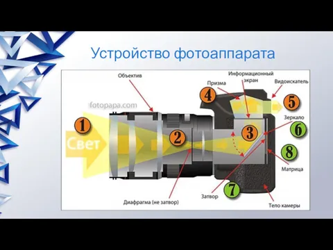 Устройство фотоаппарата