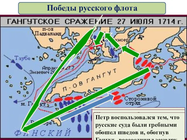 Петр опасавшийся столкновения со шведами решил перетащить корабли в самом