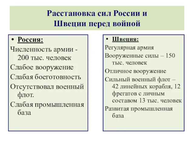 Расстановка сил России и Швеции перед войной Россия: Численность армии