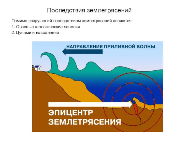 Последствия землетрясений Помимо разрушений последствием землетрясений являются: 1. Опасные геологические явления 2. Цунами и наводнения