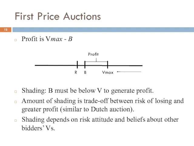 First Price Auctions Profit is Vmax - B Shading: B